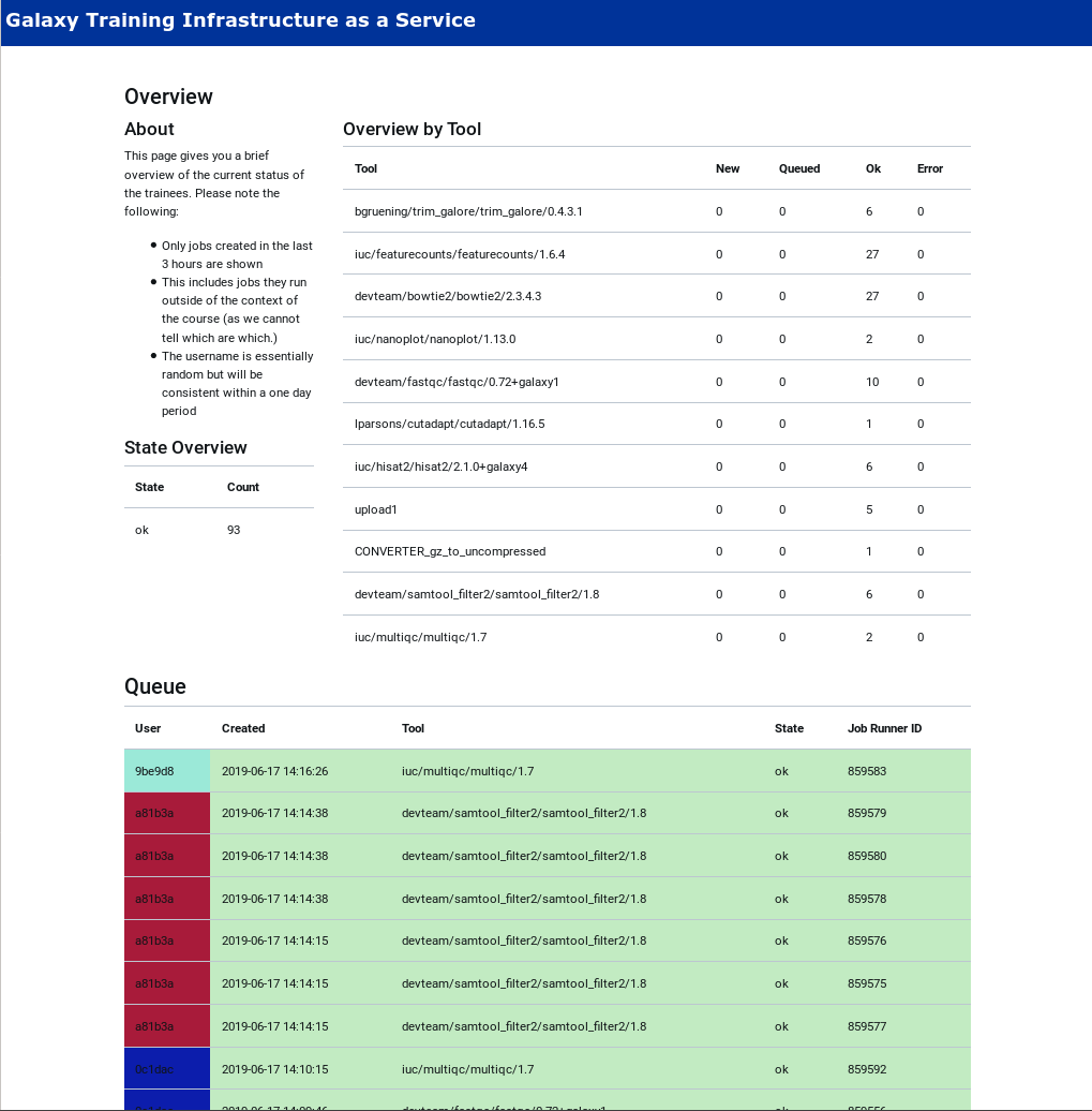 Training dashboard screenshot